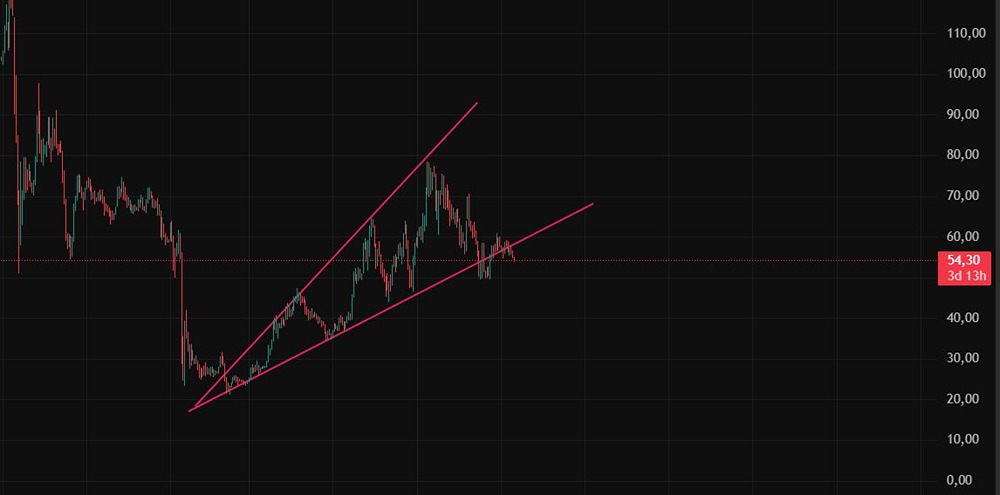 Стоит ли инвестировать в Аэрофлот сейчас: технический и фундаментальный анализ акций