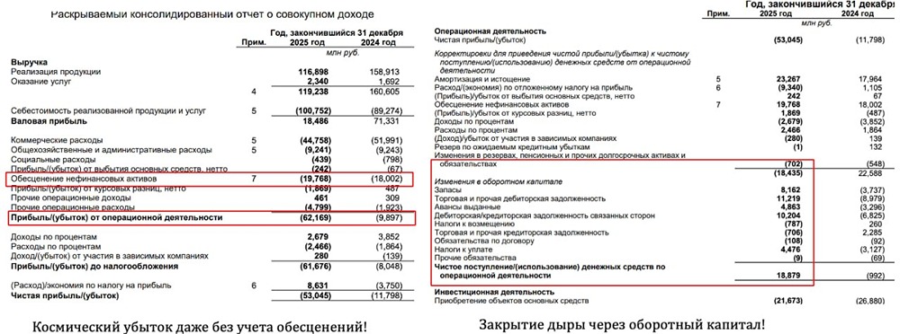 Почему акции Распадской могут упасть еще на 50%: анализ провального отчета
