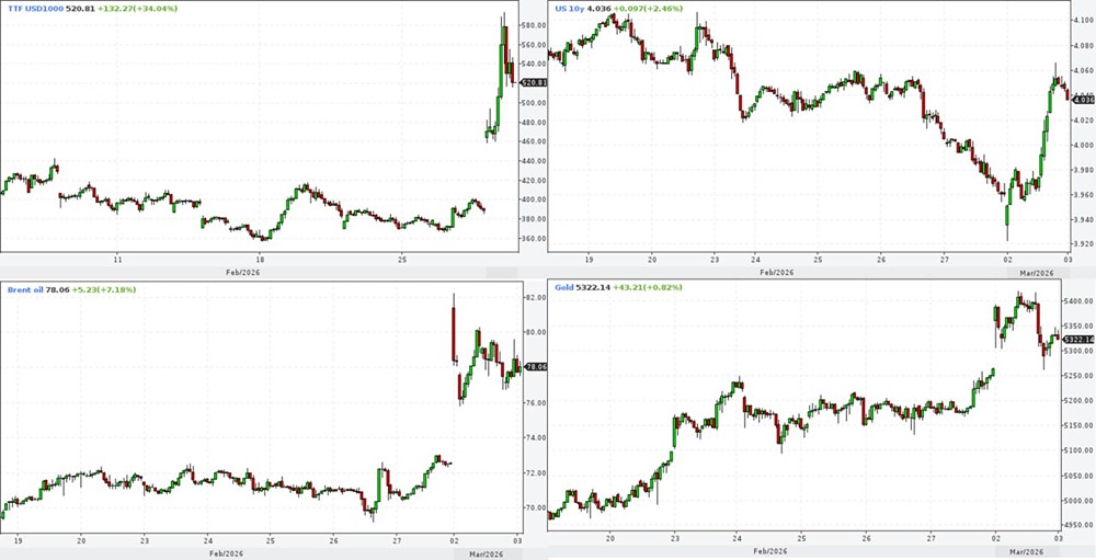 Катар приостановил СПГ, Ормуз под угрозой: что происходит с энергетическим рынком