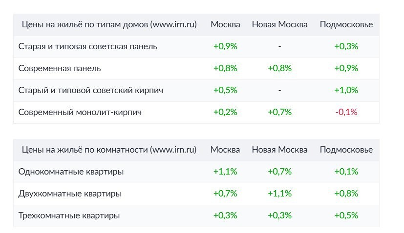 Жилищный кризис в России: как цены на квартиры становятся недостижимыми для большинства