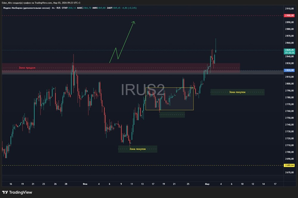 Нефтяной рынок тянет индекс вверх: стоит ли сейчас покупать акции?