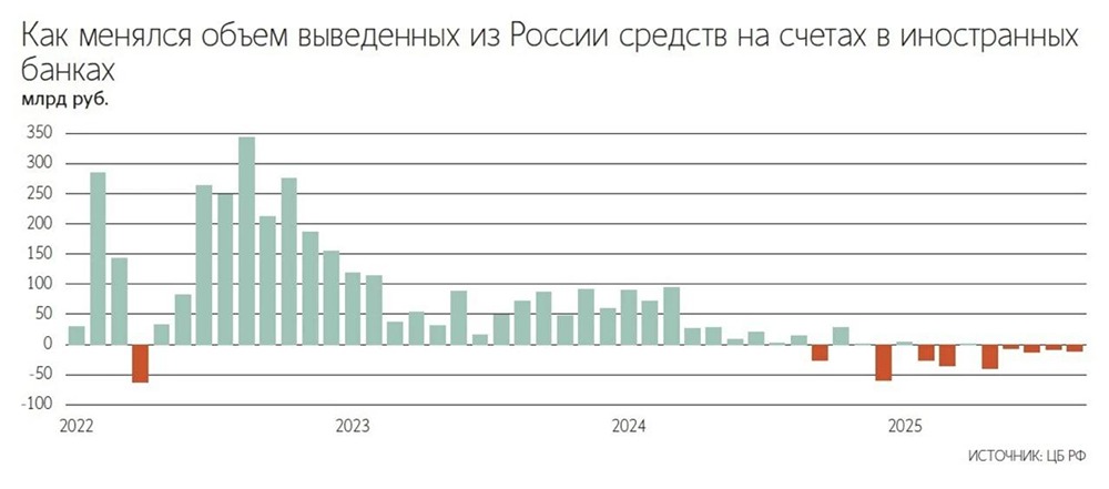 Количество новых базовых станций стандарта LTE к концу сентября 2025 года выросло на 16% г/г, до 479 тыс. — Ведомости.
