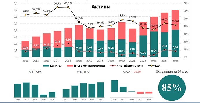 Алмазный гигант под давлением: почему АЛРОСА откладывает дивиденды?