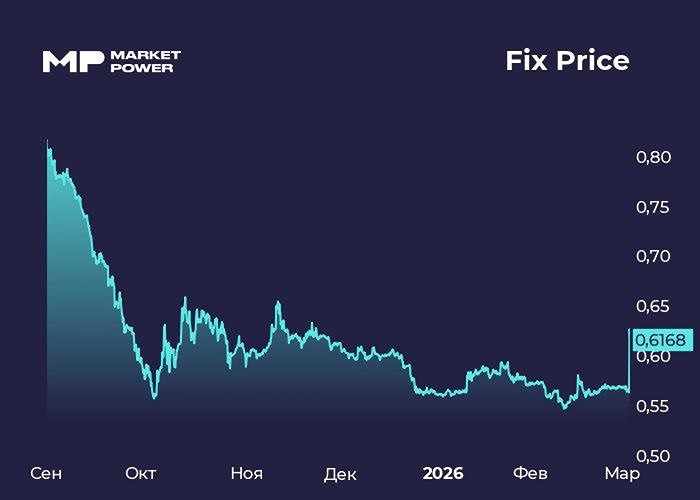 Финансовые результаты Фикс Прайс: выручка растет, прибыль падает