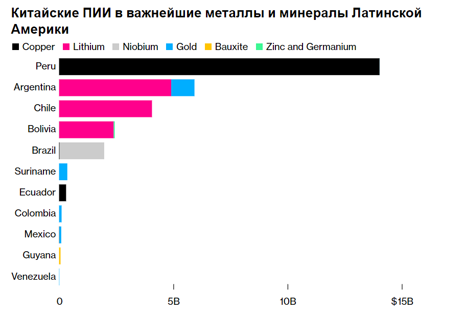Экспорт стали из Китая на сумму 8,5 миллиарда долларов США может стать причиной введения торговых барьеров в странах Латинской Америки.
