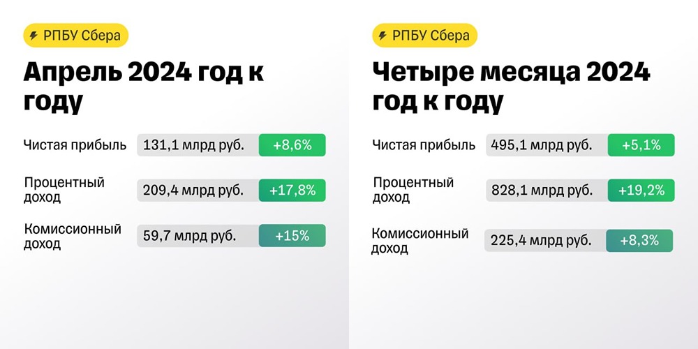 Прогноз. Прогноз цены. Анализ. Аналитика. Мнение экспертов. Акции СБЕРБАНК Тикер: SBER