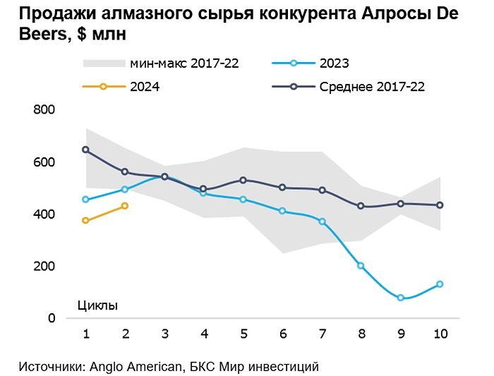 Прогноз. Прогноз цены. Анализ. Аналитика. Мнение экспертов. Акции АЛРОСА