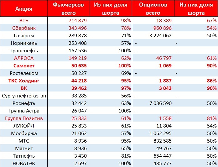 Прогноз. Прогноз цены. Мнение и анализ. Акции ГАЗПРОМ.
Тикер: GAZP 
