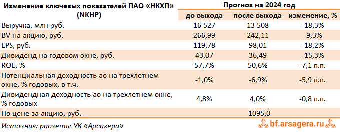 Прогноз. Прогноз цены. Анализ. Аналитика. Мнение экспертов. Акции НКХП