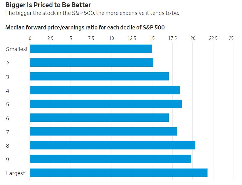 Крупные технологические компании отключают фондовый рынок от реальности