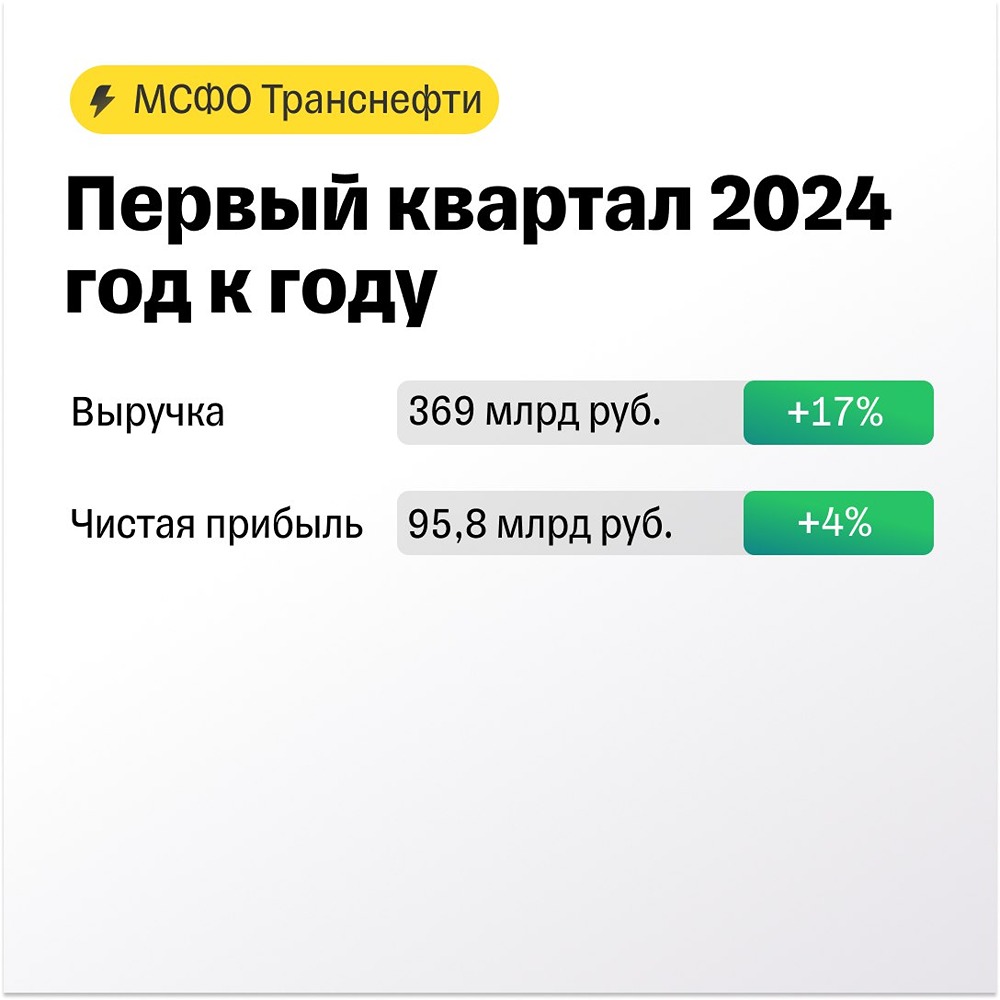 Прогноз. Прогноз цены. Анализ. Аналитика. Мнение экспертов. Акции ТРАНСНЕФТЬ