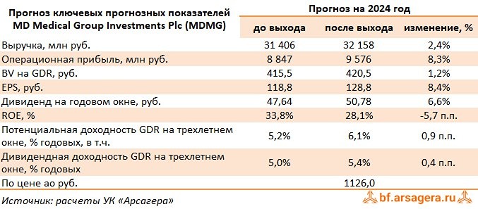 Прогноз. Прогноз цены. Анализ. Аналитика. Мнение экспертов. Акции МАТЬ И ДИТЯ