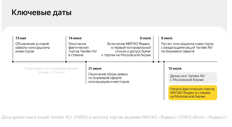 Новость по компании ЯНДЕКС