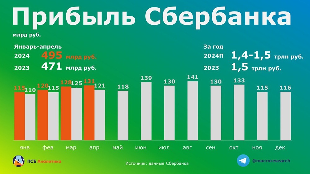 Прогноз. Прогноз цены. Анализ. Аналитика. Мнение экспертов. Акции СБЕРБАНК Тикер: SBER