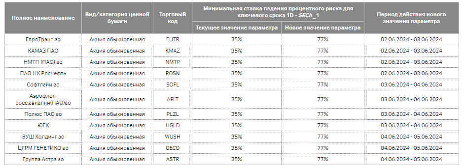 Новости по компании КАМАЗ