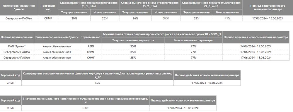 Новость по компании СЕВЕРСТАЛЬ
