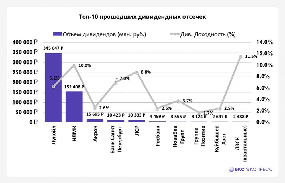 Прогноз. Прогноз цены. Анализ. Аналитика. Мнение экспертов. Акции РОССЕТИ