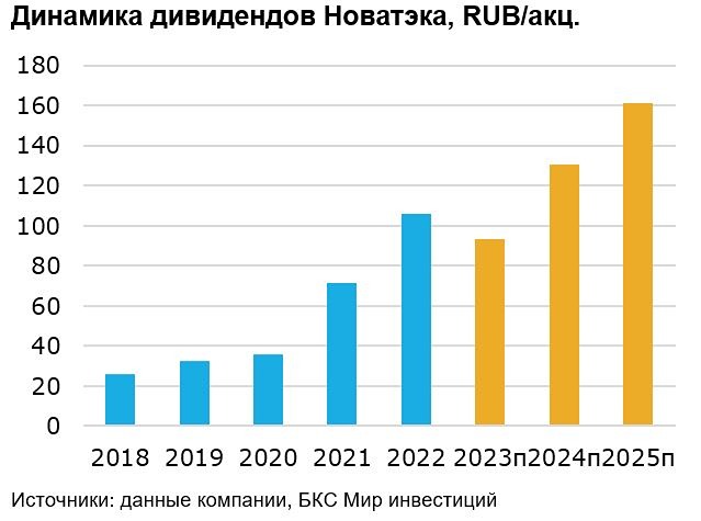 Прогноз. Прогноз цены. Анализ. Аналитика. Мнение экспертов. Акции НОВАТЭК
