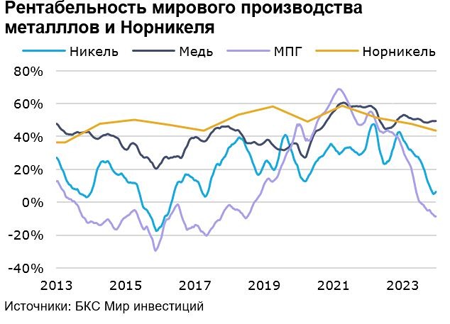 Прогноз. Прогноз цены. Анализ. Аналитика. Мнение экспертов. Акции НОРНИКЕЛЬ