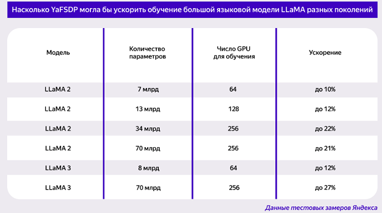 Новость по компании ЯНДЕКС