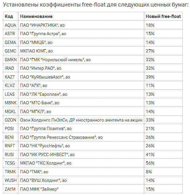 Новые базы расчета индексов Московской биржи