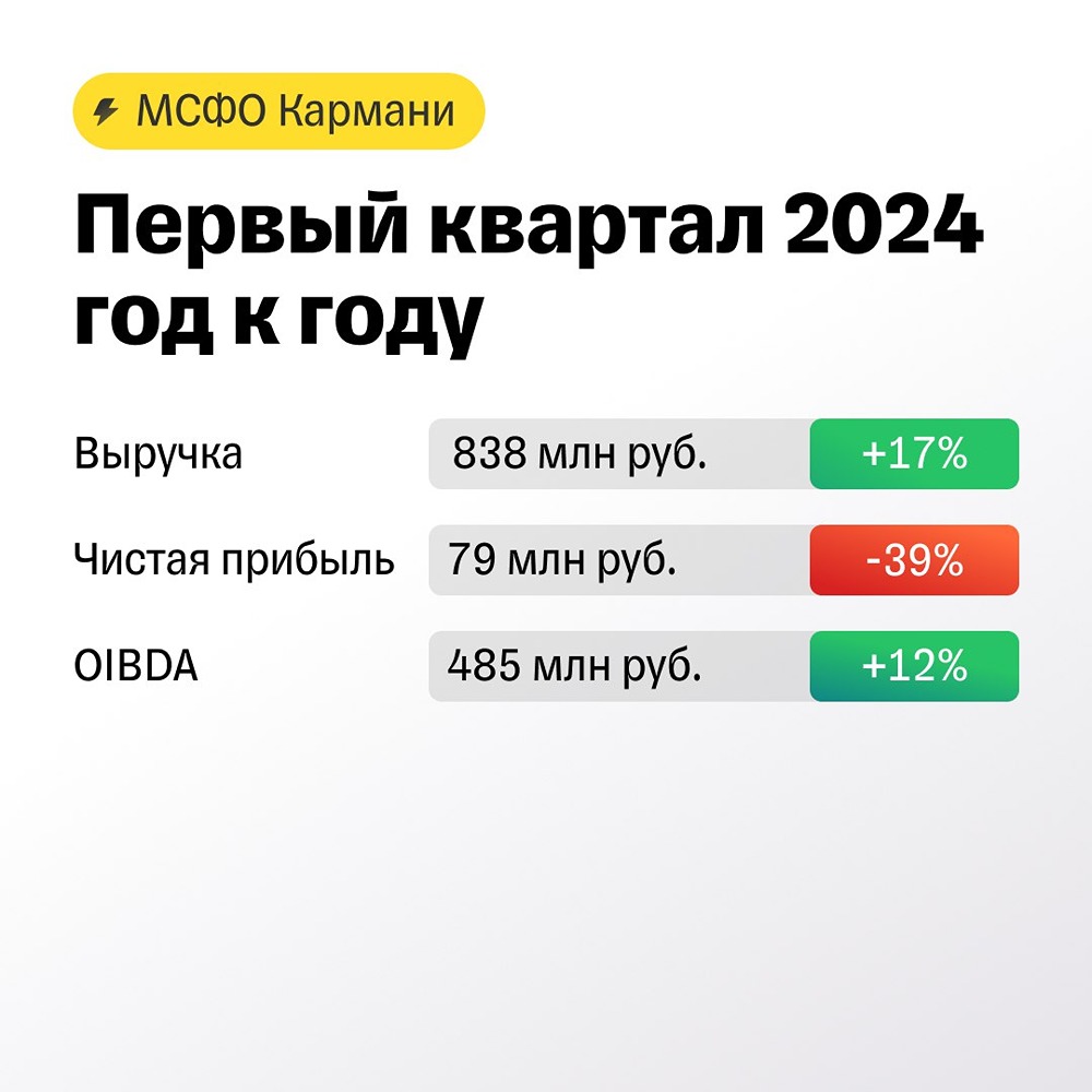 Прогноз. Прогноз цены. Анализ. Аналитика. Мнение экспертов. Акции КАРМАНИ