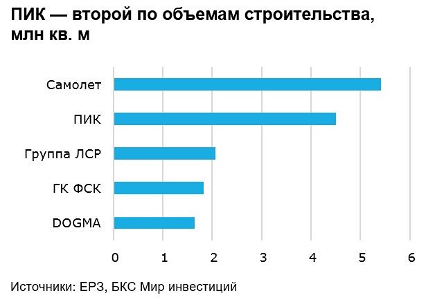 Прогноз. Прогноз цены. Анализ. Аналитика. Мнение экспертов. Акции ПИК