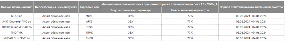 АФК СИСТЕМА