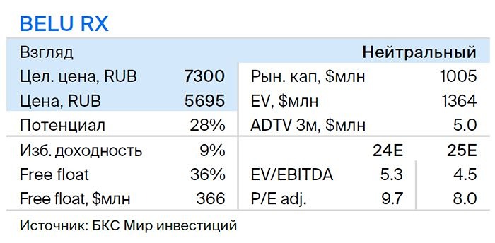 Прогноз. Прогноз цены. Анализ. Аналитика. Мнение экспертов. Акции НОВАБЕВ
