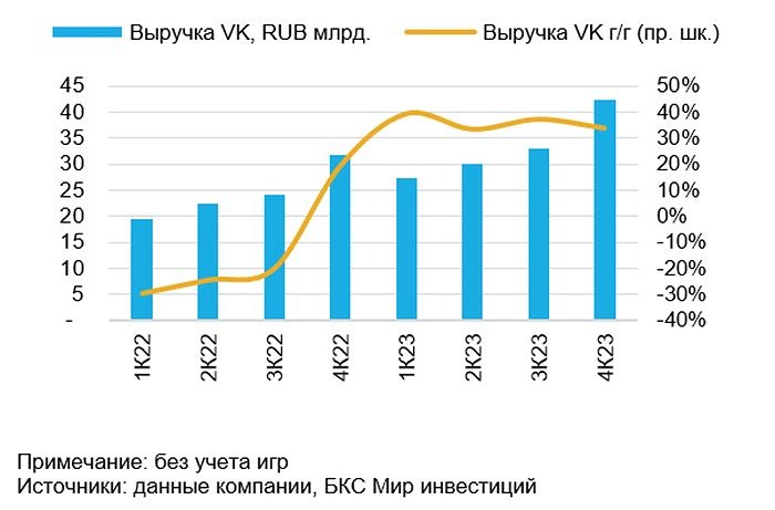 Прогноз. Прогноз цены. Анализ. Аналитика. Мнение экспертов. Акции ВК