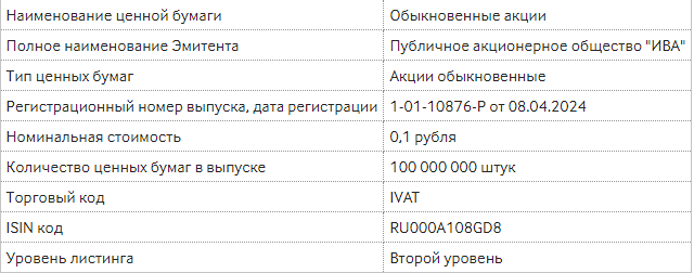 О начале торгов ценными бумагами "04" июня 2024 года