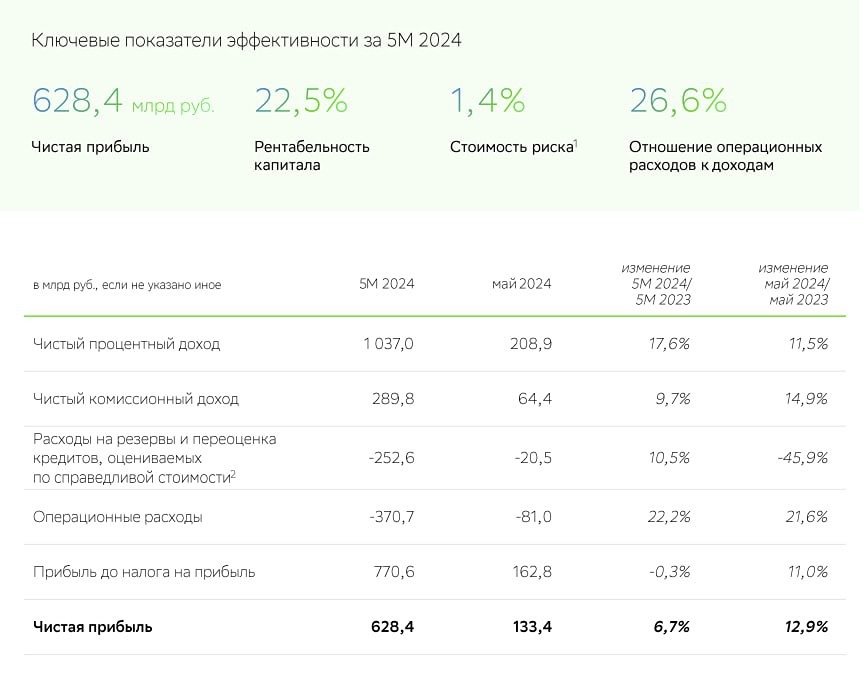 Прогноз. Прогноз цены. Анализ. Аналитика. Мнение экспертов. Акции СБЕРБАНК Тикер: SBER