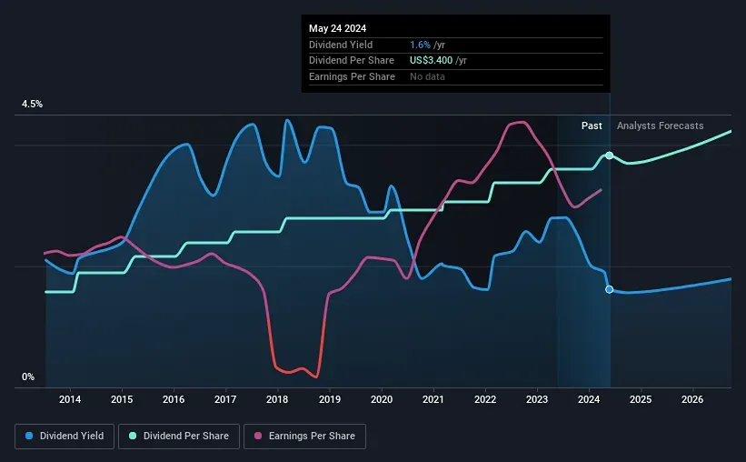 Прогноз и мнение по акции QUALCOMM [QCOM]. Взгляд экспертов. Цена. Прогноз цены от экспертов и аналитиков.