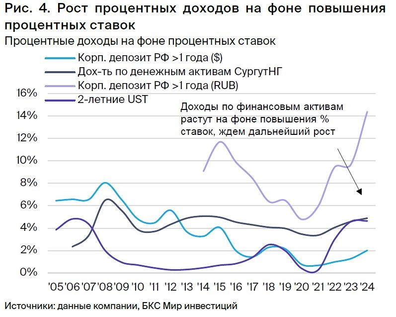 Прогноз. Прогноз цены. Анализ. Аналитика. Мнение экспертов. Акции СУРГУТНЕФТЕГАЗ