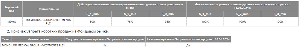 Новости по компании МАТЬ И ДИТЯ