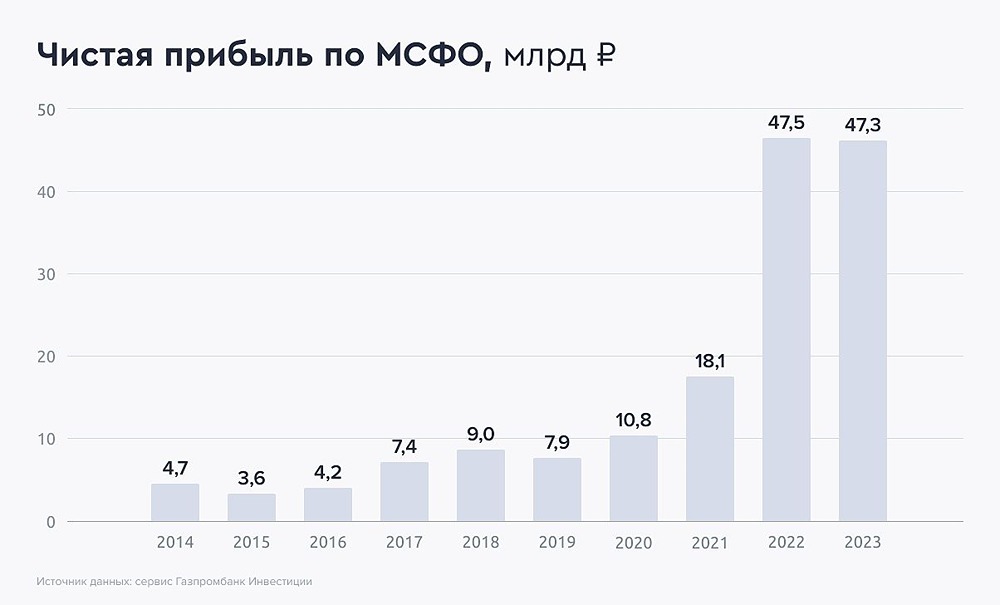 Прогноз. Прогноз цены. Анализ. Аналитика. Мнение экспертов. Акции Банка Санкт-Петербург