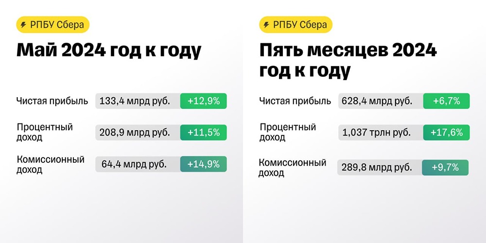 Прогноз. Прогноз цены. Анализ. Аналитика. Мнение экспертов. Акции СБЕРБАНК Тикер: SBER