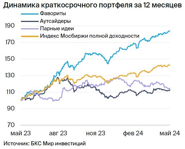Прогноз. Прогноз цены. Анализ. Аналитика. Мнение экспертов. Акции Т-БАНК