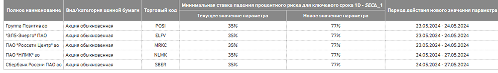 ГРУППА ПОЗИТИВ