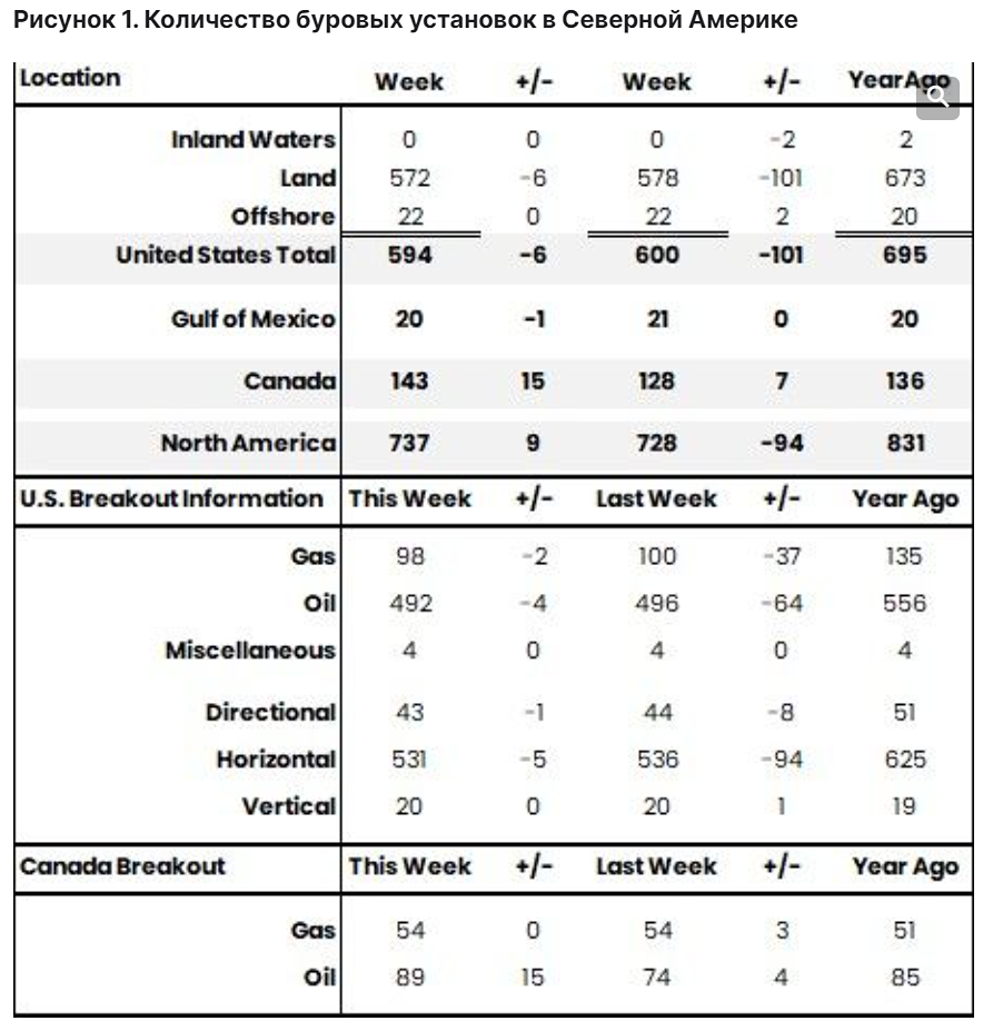 Нефтяные «быки» не отступят без сопротивления.