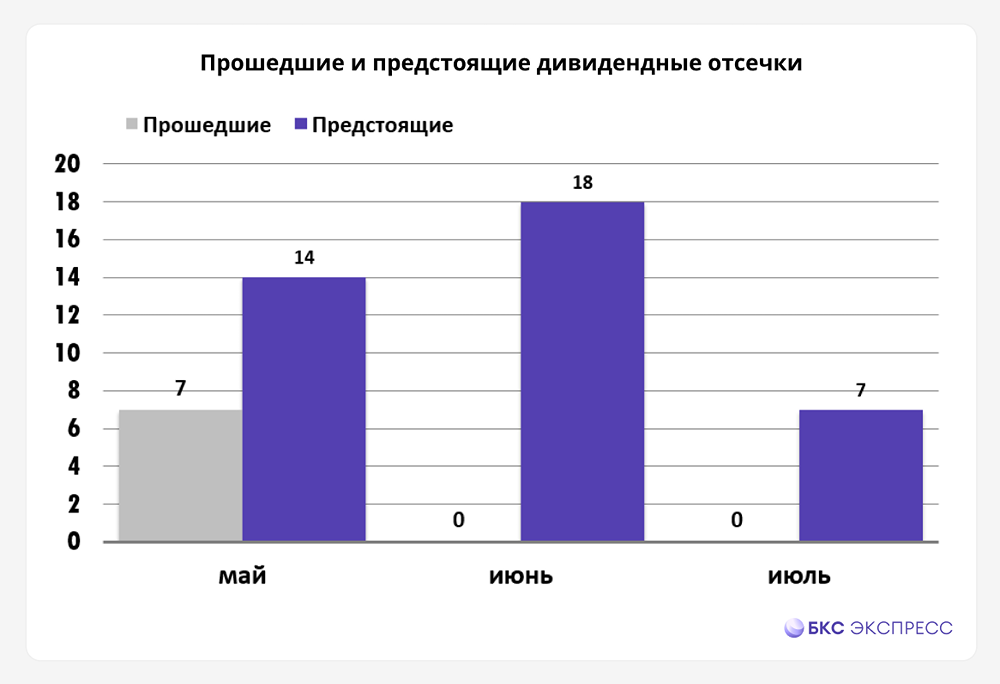 Прогноз. Прогноз цены. Анализ. Аналитика. Мнение экспертов. Акции НЛМК