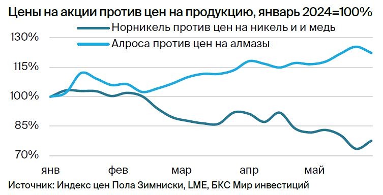 Прогноз. Прогноз цены. Анализ. Аналитика. Мнение экспертов. Акции АЛРОСА