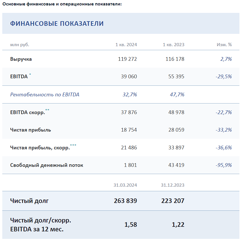 Новость по компании ФОСАГРО