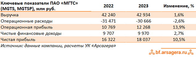 Прогноз. Прогноз цены. Анализ. Аналитика. Мнение экспертов. Акции МГТС