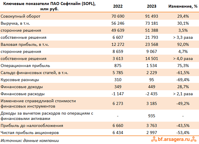 Прогноз. Прогноз цены. Анализ. Аналитика. Мнение экспертов. Акции СОФТЛАЙН