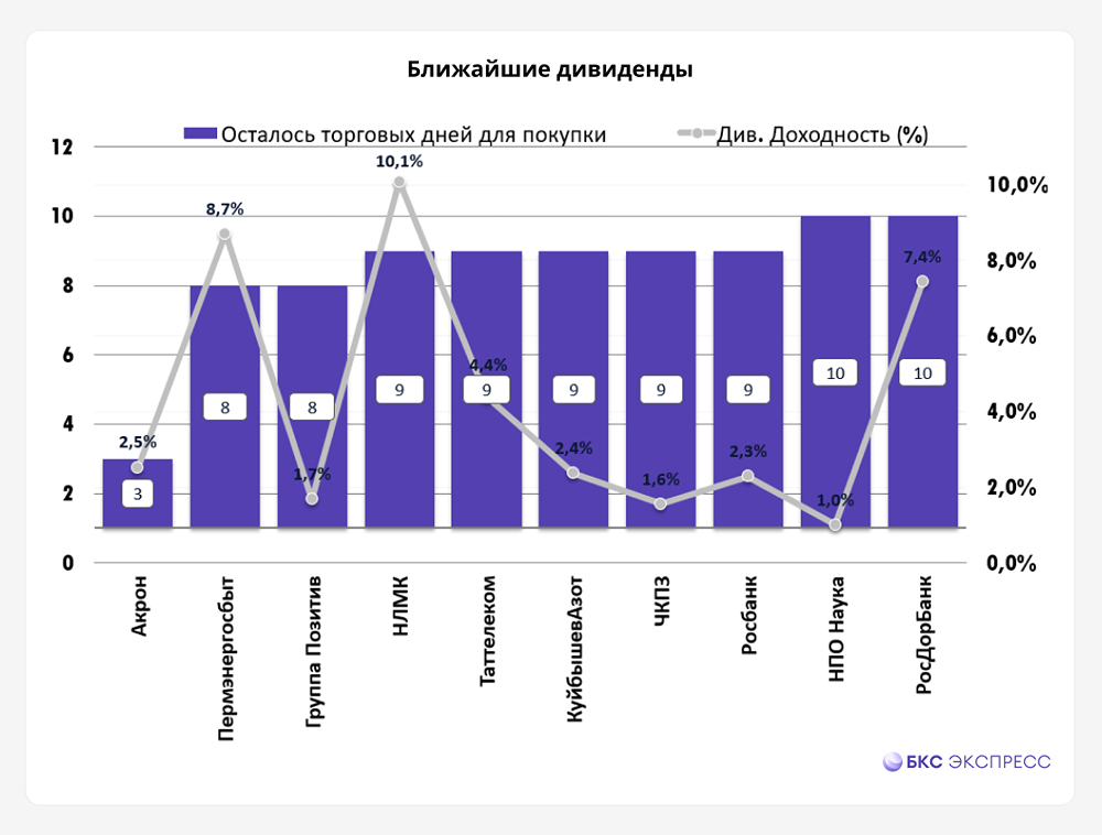 Прогноз. Прогноз цены. Анализ. Аналитика. Мнение экспертов. Акции ГРУППА ПОЗИТИВ