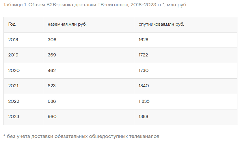 Новости по компании РОСТЕЛЕКОМ