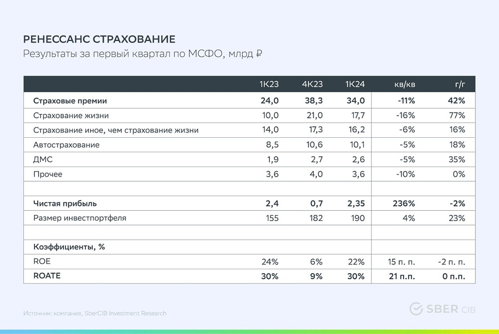 Прогноз. Прогноз цены. Анализ. Аналитика. Мнение экспертов. Акции РЕНЕССАНС