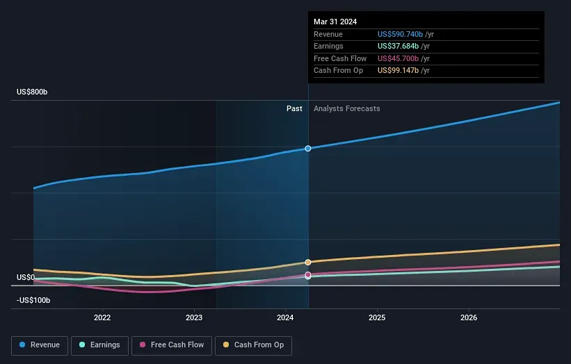 Мнение по акциям AMAZON. Анализ и аналитика от экспертов.