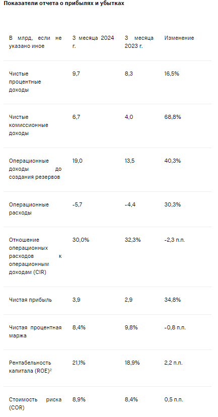 Новости по компании ПАО МТС-БАНК